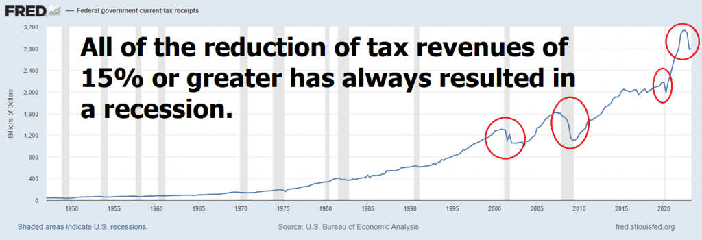 Exponential Debt Growth Under Yield Curve Control: Is the Era of Free Markets Ending?